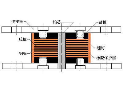 西安抗震支座施工-普通板式橡胶支座厂家